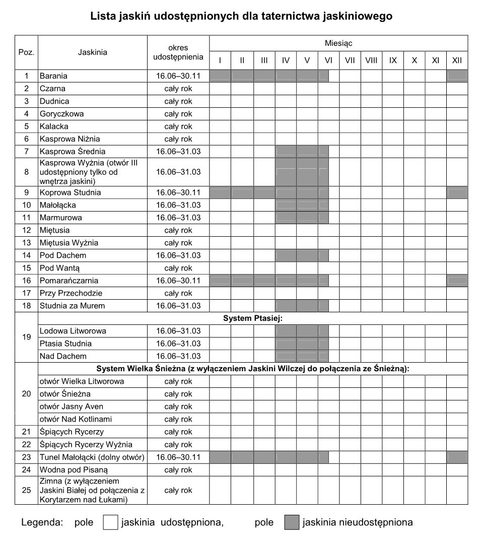 lista_jaskin_tpn_dla_taternikow