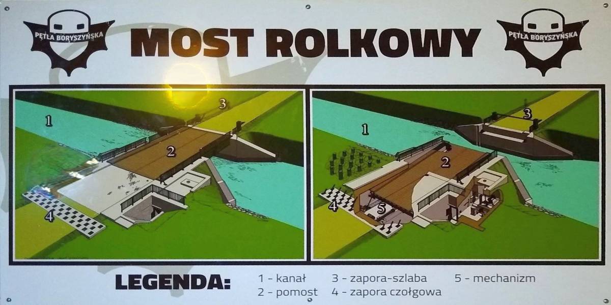 Schemat działania mostu rolkowego