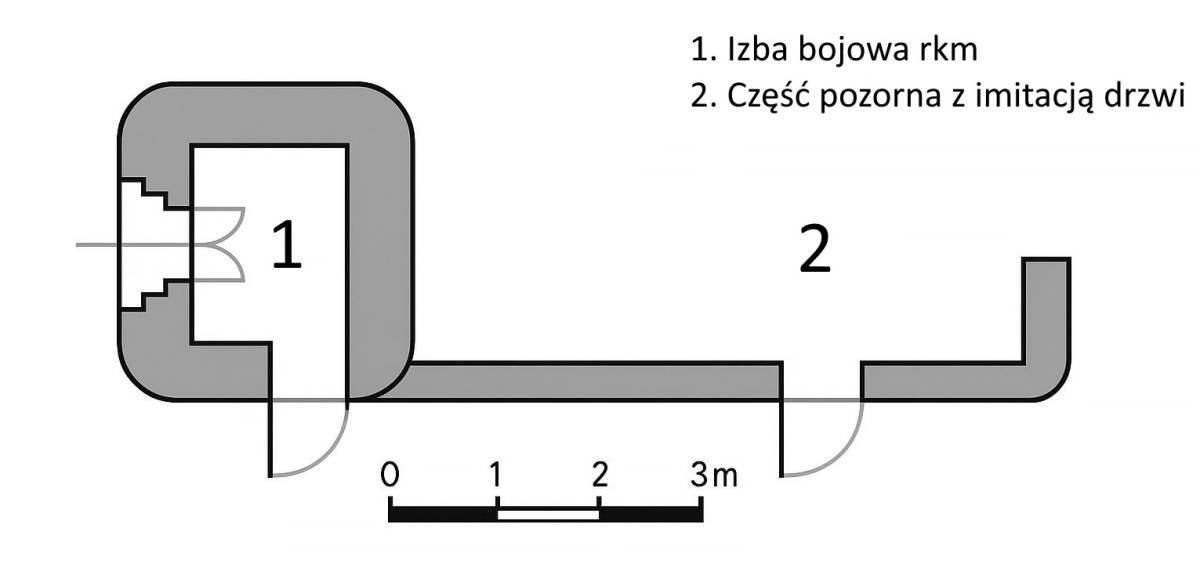 Schemat zniszczonego lub zasypanego schronu pozorno-bojowego grupy bojowej Maciejkowice