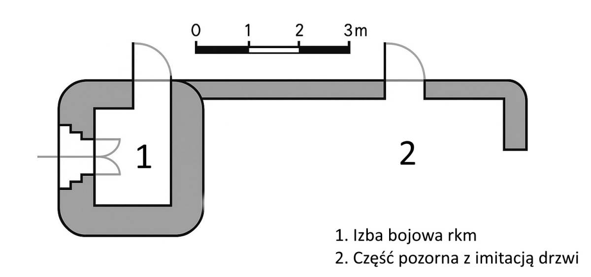 Schemat schronu pozorno-bojowego grupy bojowej Maciejkowice