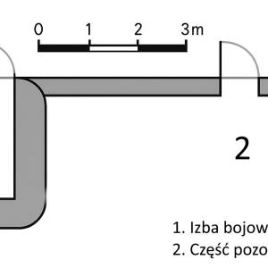 Gr. boj. "Maciejkowice" - 3. Schron pozorno-bojowy - gr boj maciejkowice 3 schron pozorno bojowy schemat