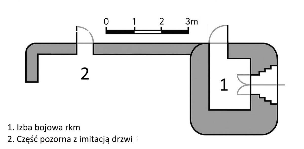 Schemat schronu pozorno-bojowego grupy bojowej Wirek
