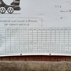 Kopalnia Podgórze w Kowarach - kopalnia podgorze w kowarach 34